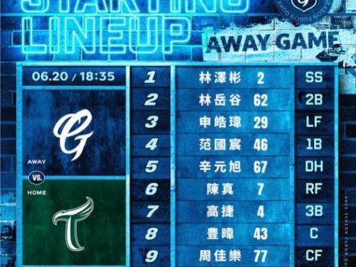 富邦悍將火力全開，今晚18:35澄清湖球場力拼台鋼雄鷹